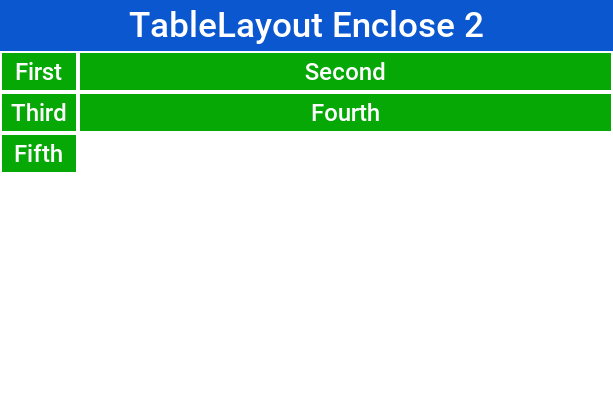 TableLayout.encloseIn() with default behavior of growing the last column